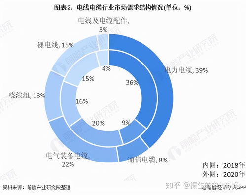 2021年中國電線電纜行業(yè)市場現(xiàn)狀與發(fā)展趨勢分析