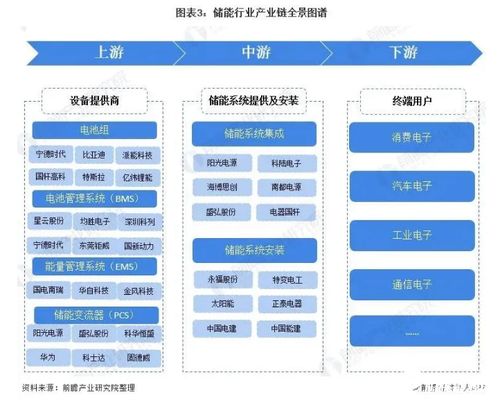 應有盡有 2021年中國儲能行業全景圖譜