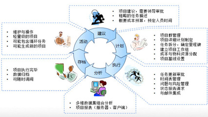 工程造價(jià)咨詢服務(wù)的定義
