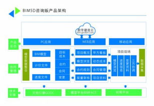 數字造價,廣東先行 廣聯達bim應用分享之旅 廣州站 戰略合作計劃發布