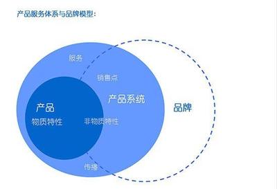 周柏言企業(yè)一對一管理咨詢