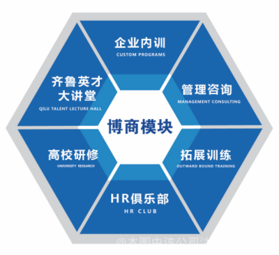 鴻圣管理咨詢