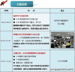 參觀小米總部,學小米新零售與互聯網營銷思維,參觀小米之家